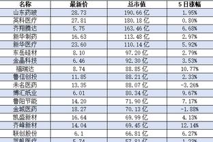 雷竞技如何盈利